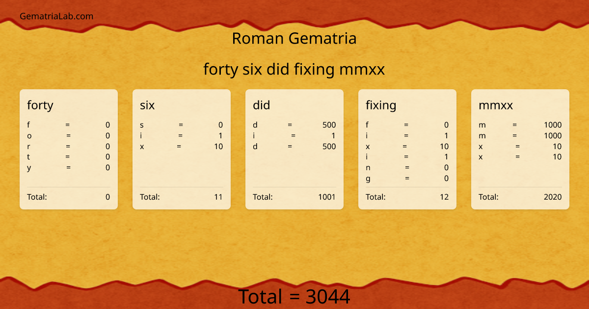 forty six did fixing mmxx in roman Gematria
